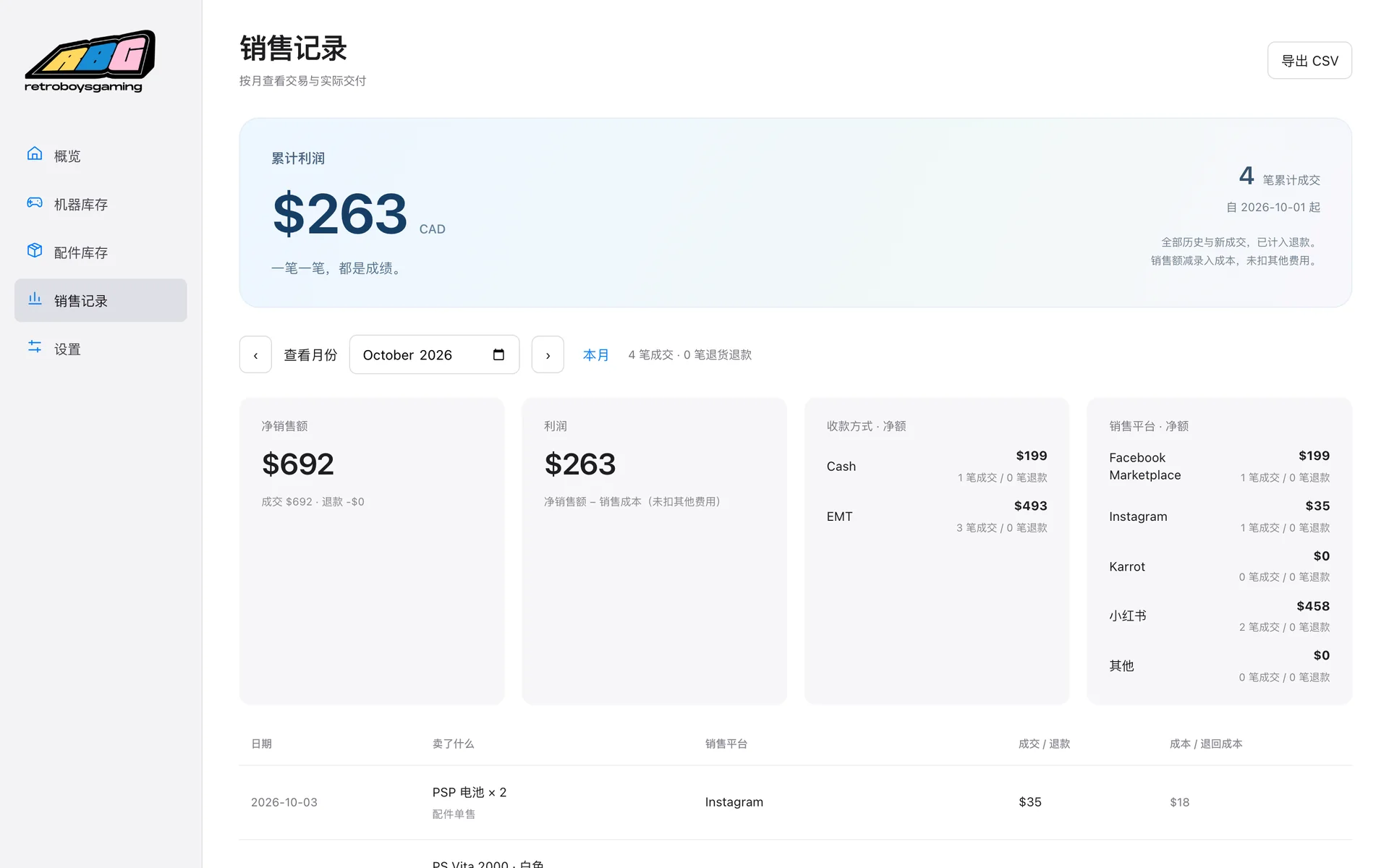 销售记录页：按月查看净销售额、利润、收款方式与销售平台分布，以及每笔成交明细